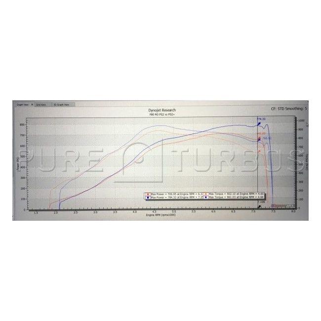 PURE S55 Stage 2+ Turbos