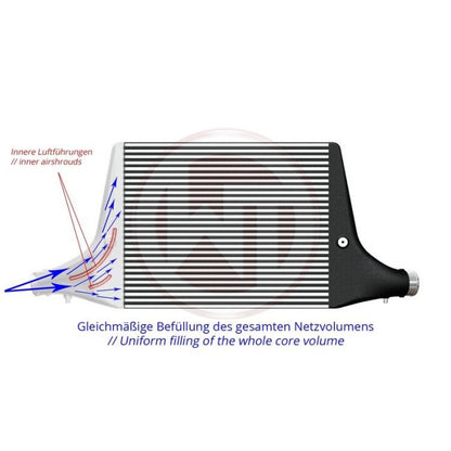 Wagner Competition Intercooler Kit Audi 3.0TFSI S4 S5